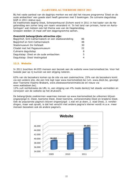 Jaarverslag toerisme 2011 - Diest