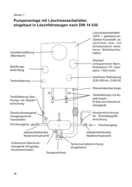 Handgriffe des Maschinisten. - Feuerwehr Manching