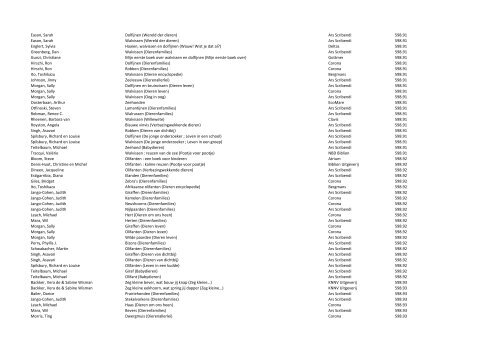 Titellijst boeken Leesprogramma Beestachtig.xlsx - NBD Biblion