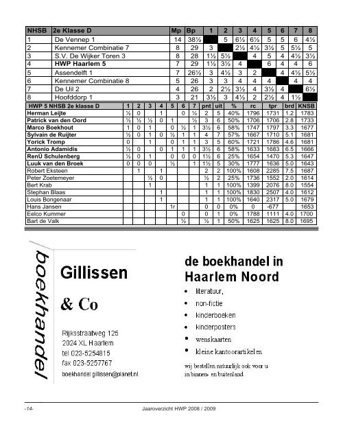 Jaarboek 2008-2009 - HWP Haarlem