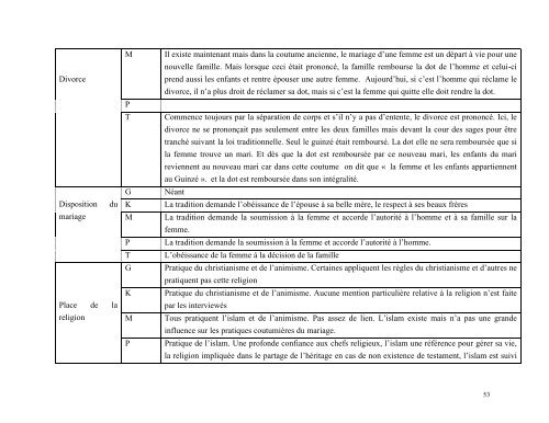 and Responsibilities of Non-State Actors - Danish Institute for ...