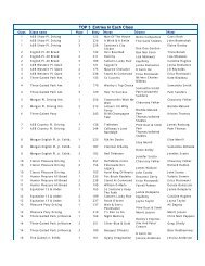 TOP 3 Entries In Each Class - Tampa Horse Show Association