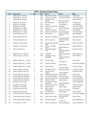 TOP 3 Entries In Each Class - Tampa Horse Show Association