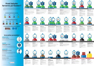 Hvad betyder farverne på flasken? - Air Liquide Danmark A/S