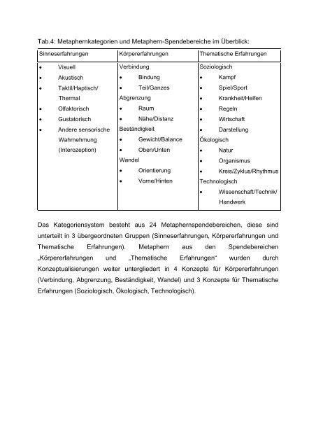 Risch Andreas.pdf - Osteopathic Research