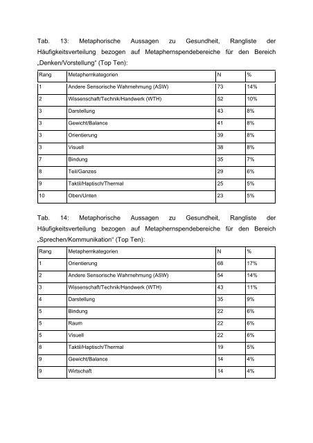 Risch Andreas.pdf - Osteopathic Research