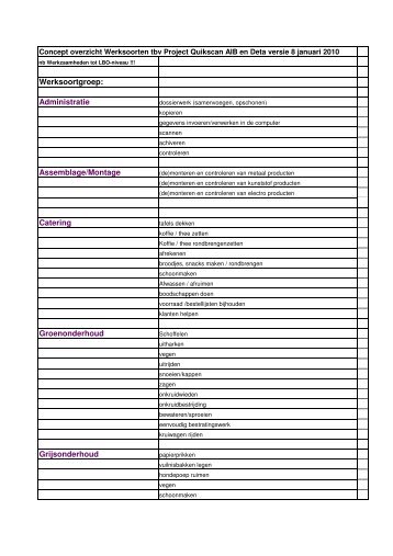Werksoorten Patijnenburg Quickscan - SBCM