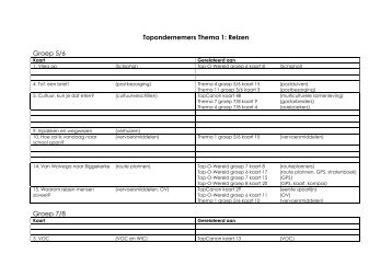 Dwarsverbanden onderdelen TopOndernemers (pdf)