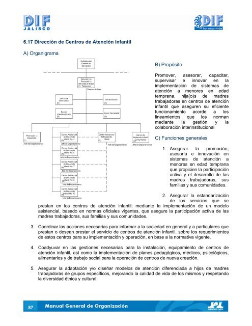 6.17 Dirección de Centros de Atención Infantil A) Organigrama B ...