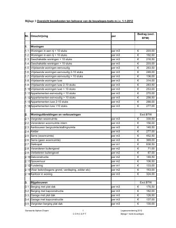 Bijlage bouwkosten - Gemeente Alphen-Chaam