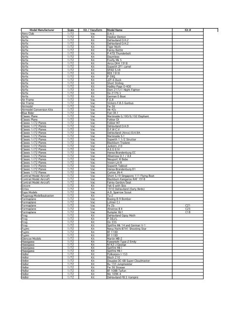 Model Manufacturer Scale Kit / Vacuform Model Name Kit # Aero ...