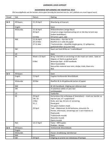 Akademiese Beplanning 2de Kw 2013 - Laerskool Louis Leipoldt