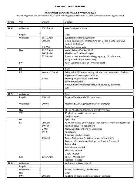 Akademiese Beplanning 2de Kw 2013 - Laerskool Louis Leipoldt