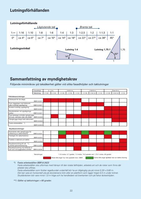 En bildframställning över Boverkets Byggregler Avsnitt ... - Taksäkerhet