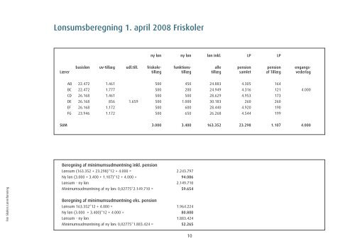 Hent pjecen her. - Frie Skolers Lærerforening