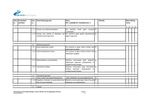 Arbocatalogus Waterschappen - Deel 4 - A&O-fonds Waterschappen