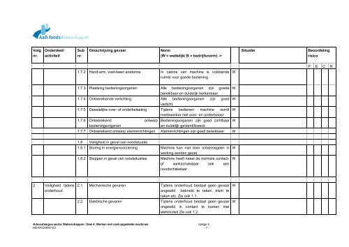 Arbocatalogus Waterschappen - Deel 4 - A&O-fonds Waterschappen