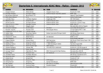 Adressen-Fahrer Metzrallye 1-8 - Metz Rallye Classic