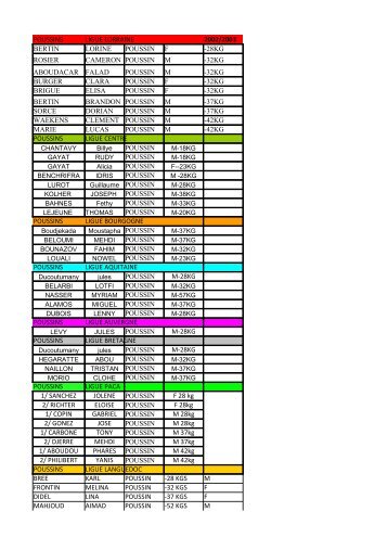 poussins ligue lorraine 2002/2003 bertin lorine poussin f