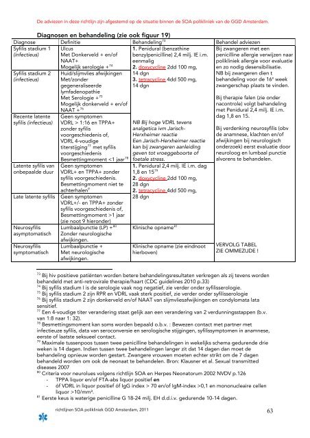 Richtlijnen SOA Polikliniek 2011-2012 - GGD Amsterdam