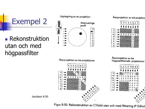 Rekonstruktion av medicinska bilder - Institutionen för Medicinsk ...