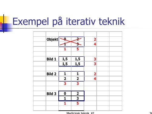 Rekonstruktion av medicinska bilder - Institutionen för Medicinsk ...