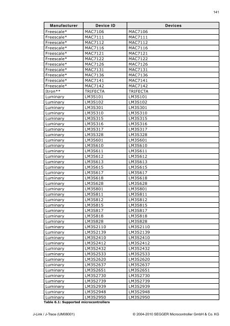 J-Link / J-Trace User Guide (UM08001) - Microcontrollers