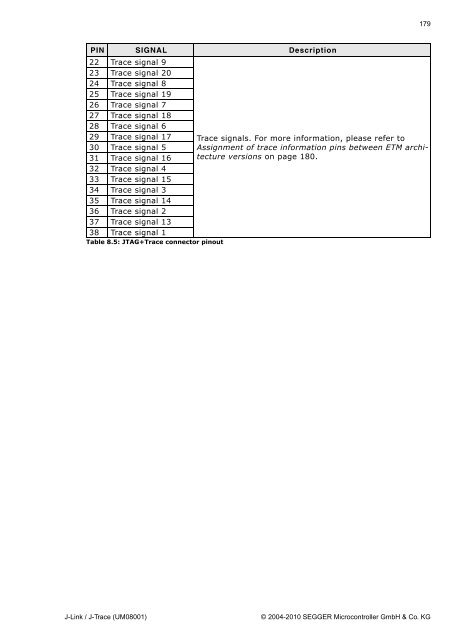 J-Link / J-Trace User Guide (UM08001) - Microcontrollers