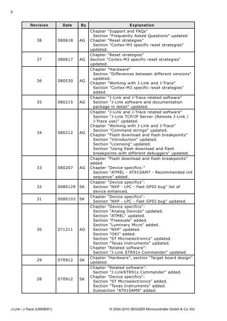 J-Link / J-Trace User Guide (UM08001) - Microcontrollers