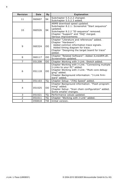 J-Link / J-Trace User Guide (UM08001) - Microcontrollers