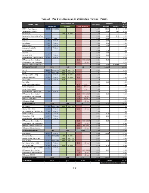 Plan d'élimination du Choléra en Haïti 2013-2022 - MSPP