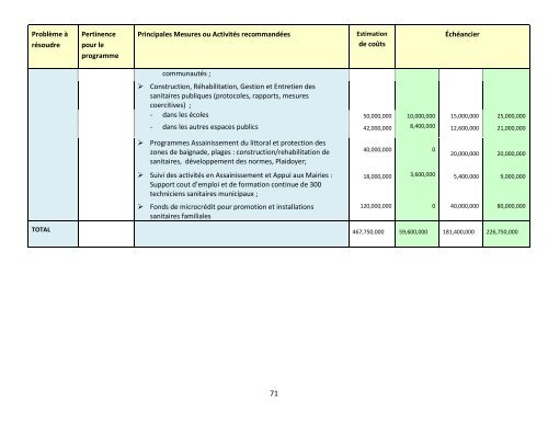 Plan d'élimination du Choléra en Haïti 2013-2022 - MSPP