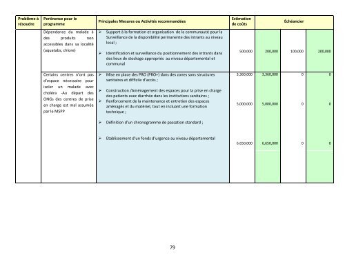 Plan d'élimination du Choléra en Haïti 2013-2022 - MSPP