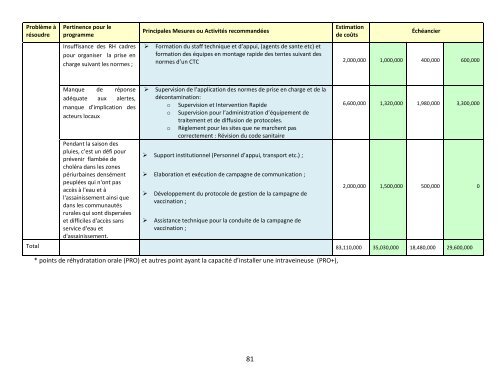 Plan d'élimination du Choléra en Haïti 2013-2022 - MSPP