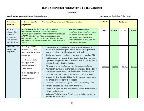 Plan d'élimination du Choléra en Haïti 2013-2022 - MSPP