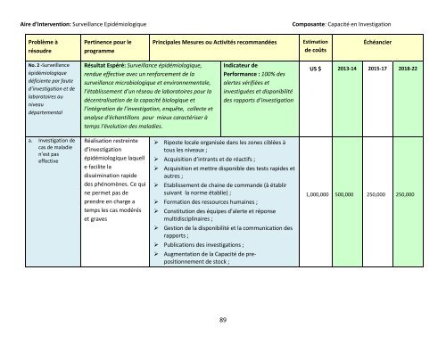 Plan d'élimination du Choléra en Haïti 2013-2022 - MSPP