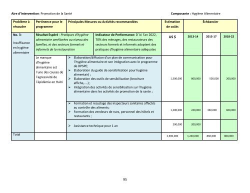 Plan d'élimination du Choléra en Haïti 2013-2022 - MSPP