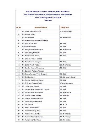 PEM III Batch - National Institute of Construction Management and ...