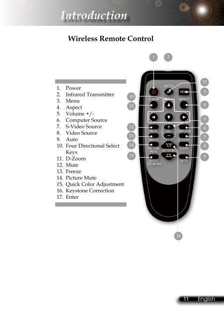 Taxan U6-112 DLP User Guide Manual Download - Projector