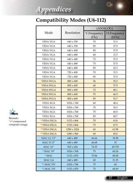 Taxan U6-112 DLP User Guide Manual Download - Projector