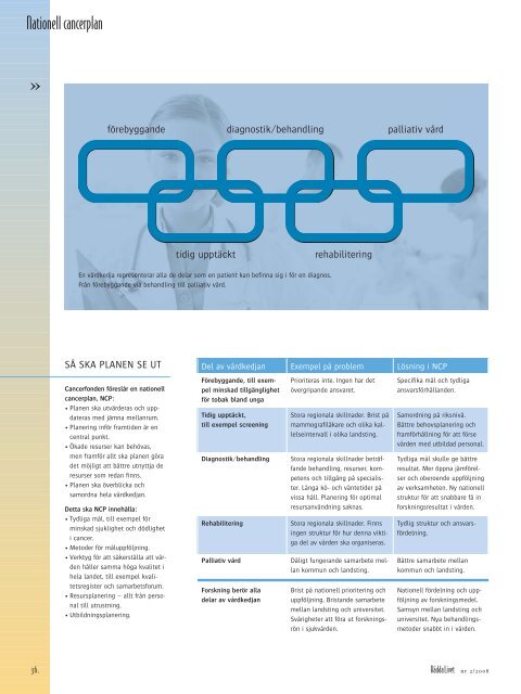 Rädda livet nr 2, 2008 (PDF, 4 MB) - Cancerfonden