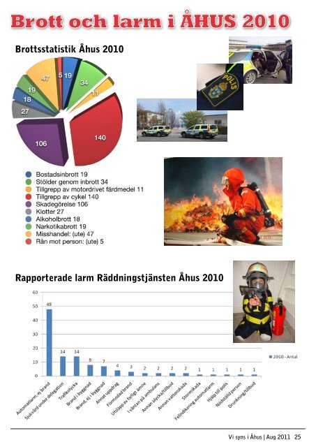 Augusti 2011 - Vi Syns i Åhus