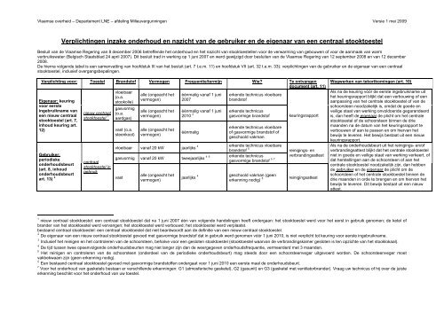 overzichtstabel (pdf, 28kb)