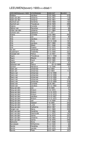 LEEUWEN(boven)-1900>>>blad-1 - Heemkundevereniging in ...
