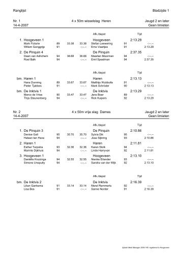Ranglijst Bladzijde 1 Nr. 1 4 x 50m wisselslag Heren Jeugd 2 en ...