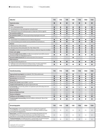 Tekniska data