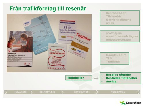 Samtrafikens planerings- och produktions-konferens