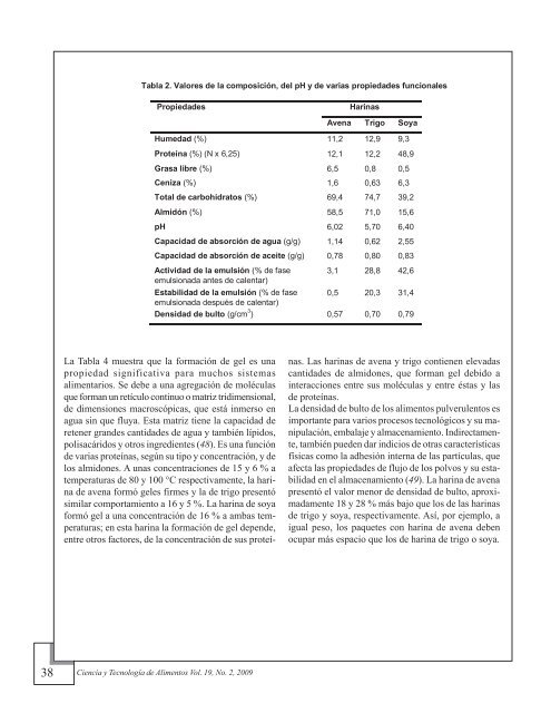 propiedades funcionales de la harina de avena - evistas.mes.edu.cu