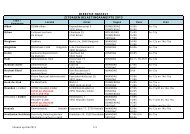 DIRECTIE HASSELT ZITDAGEN BELASTINGAANGIFTE 2013