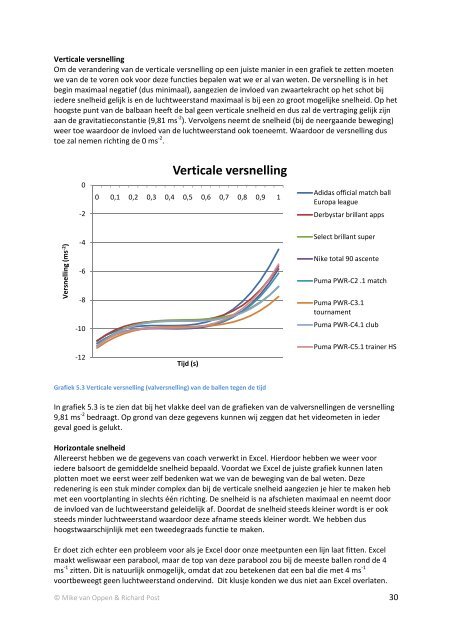 Profielwerkstuk voetbal & natuurkunde - KNAW Onderwijsprijs